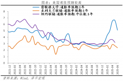 印度降低对美农产
