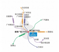 最大化提拔栖身空间的利